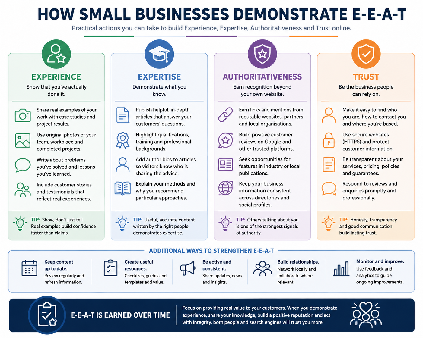 How small businesses demonstrate experience, expertise, authoritativeness and trustworthiness online