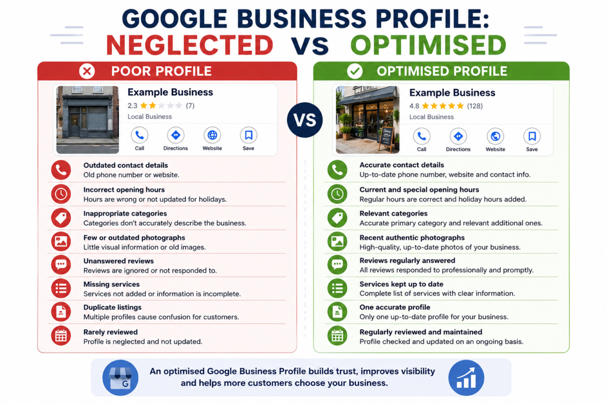 Comparison of a neglected and optimised Google Business Profile showing the benefits of regular profile management